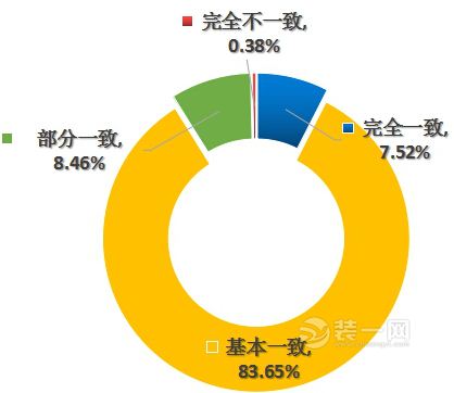 房屋总体评价