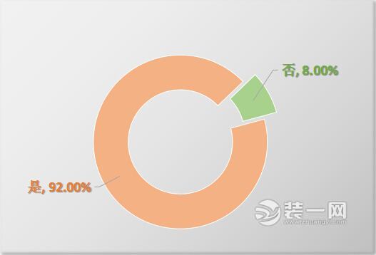 装修合同陷阱