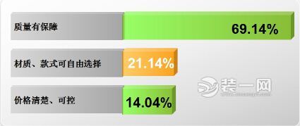 房屋装修材料