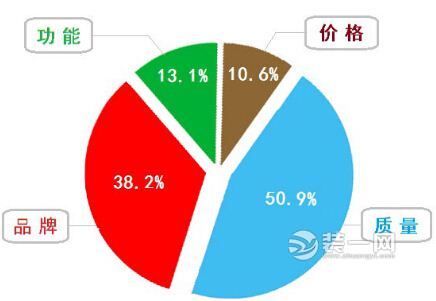 装修材料