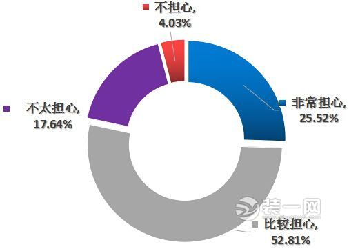 空气质量检测