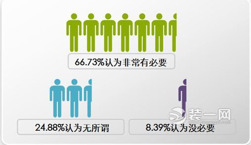 房屋空气质量检测