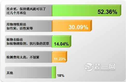 房屋空气质量检测