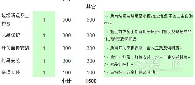 80平米装修报价单