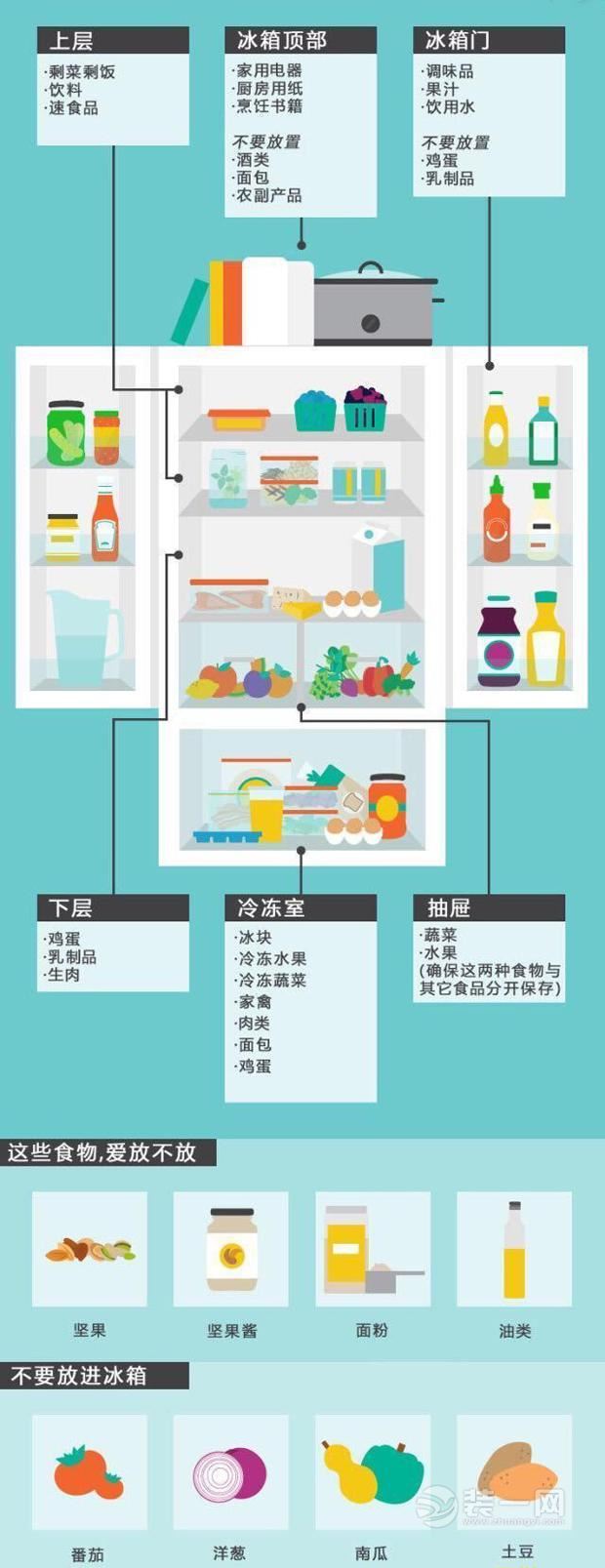 装一网教你冰箱储存食物小窍门