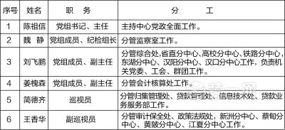 武汉住房公积金