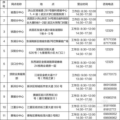 武汉住房公积金