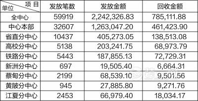 武汉住房公积金