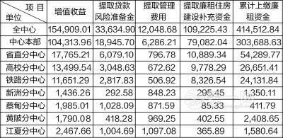 武汉住房公积金