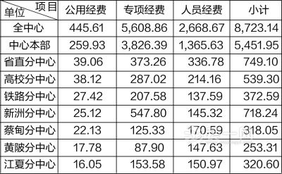 武汉住房公积金