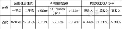 武汉住房公积金