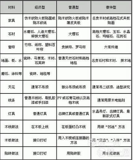 装修报价表