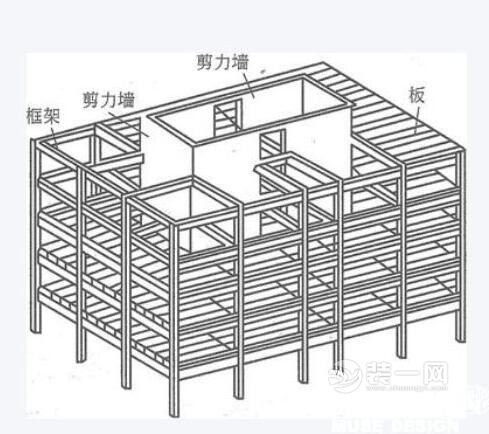 剪力墙结构