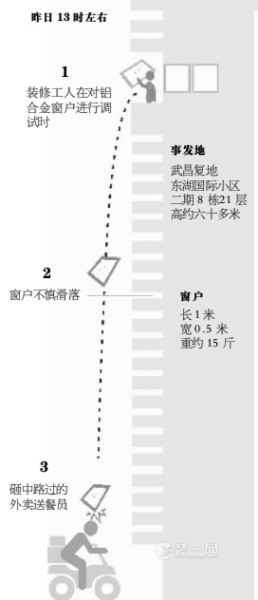  高空坠窗户