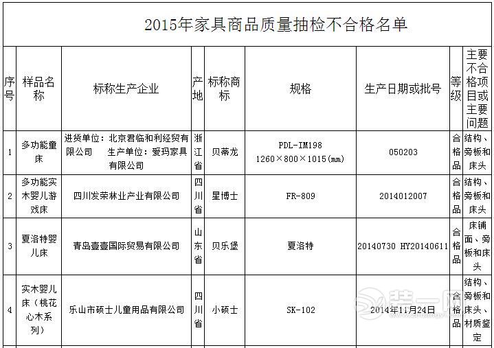 不合格家具抽检名单