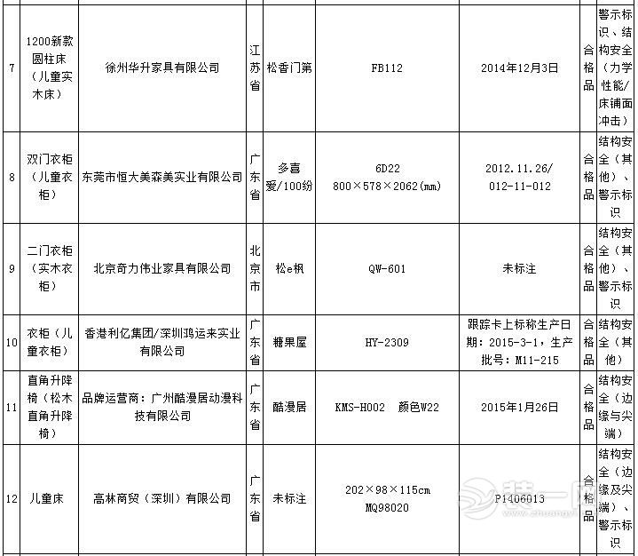 不合格家具抽检名单