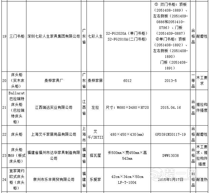 不合格家具抽检名单