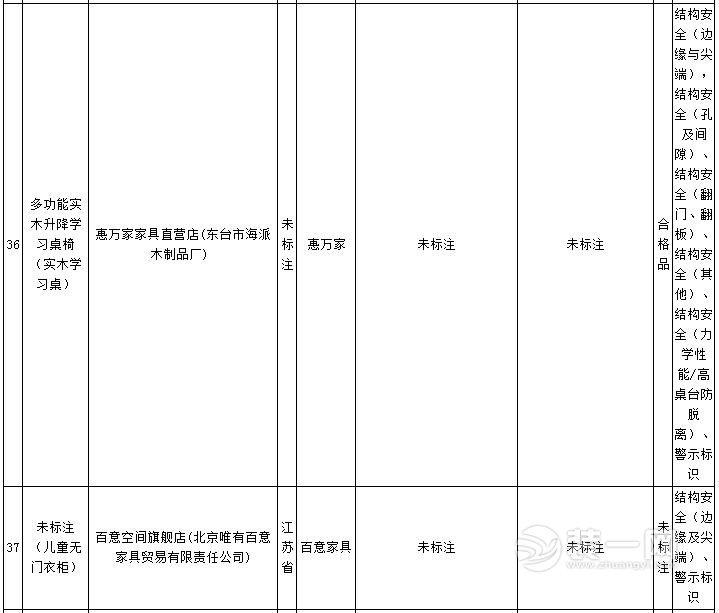 不合格家具抽检名单