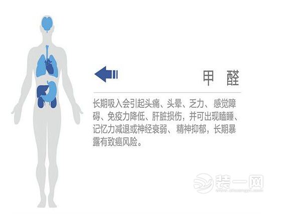 银川装修网几张图告诉你新房装修污染物来自哪里