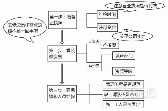 德阳装修网教你如何找到靠谱装修公司图片