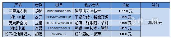 贺州装修网推荐家装必备家电价格一览表