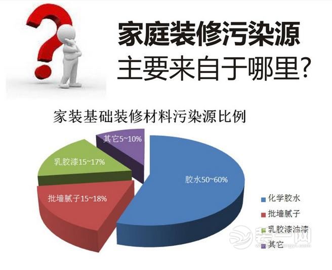 无锡家居装修环保材料选购注意事项