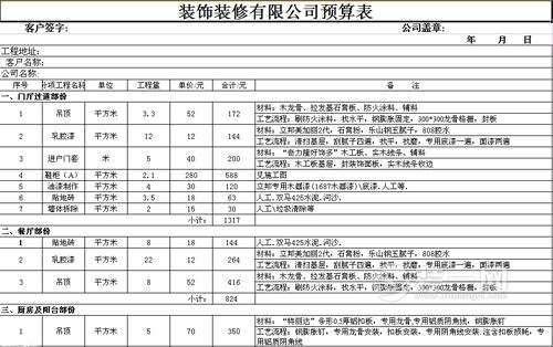 合肥装饰公司预算表