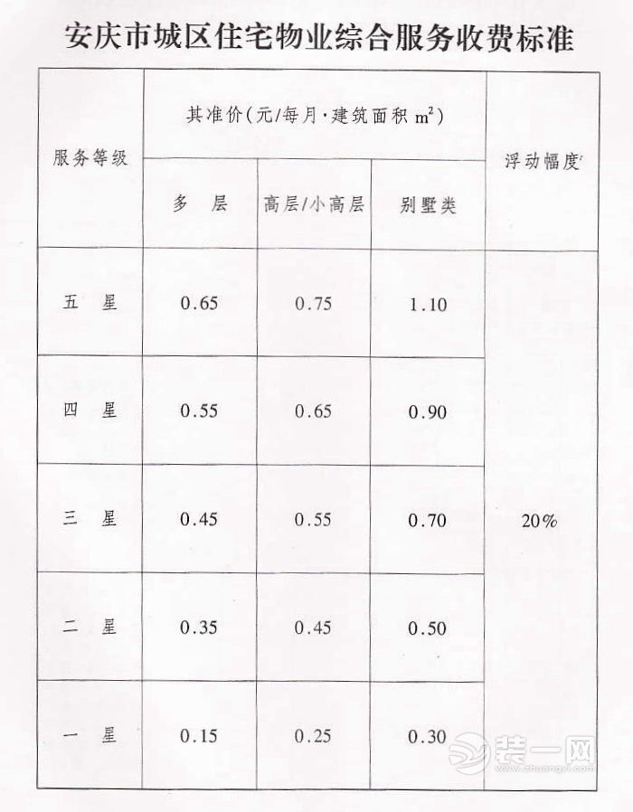 安庆市城区住宅物业综合服务收费标准