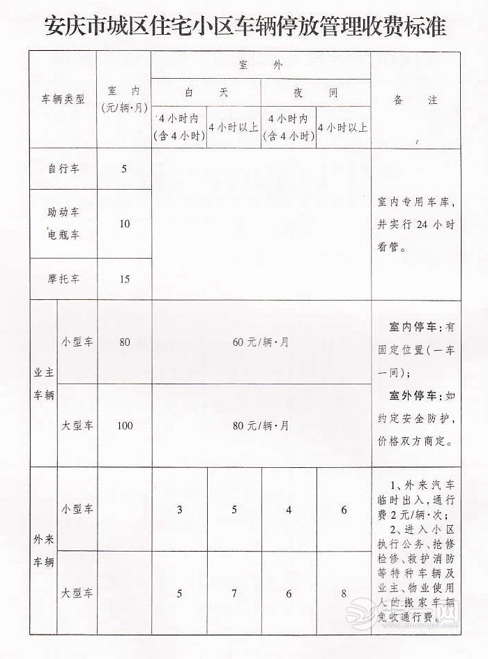 安庆市城区住宅小区车辆停放管理收费标准