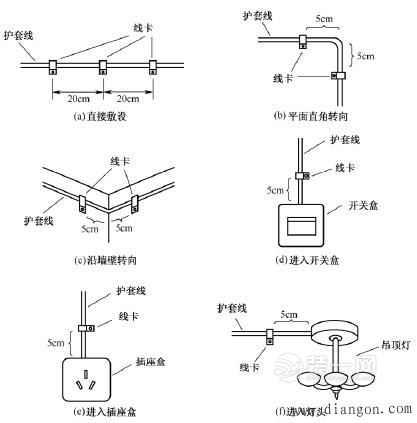 明线布线示意图