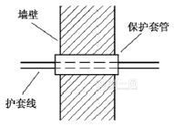 明线布线示意图