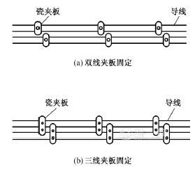 明线布线示意图