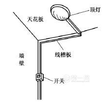 明线布线示意图