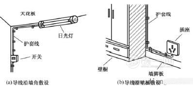 明线布线示意图