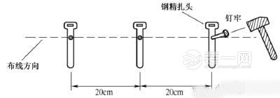 明线布线示意图