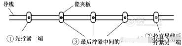 明线布线示意图