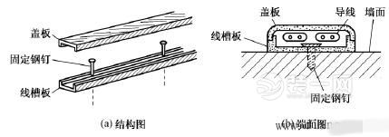 明线布线示意图