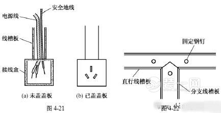 明线布线示意图