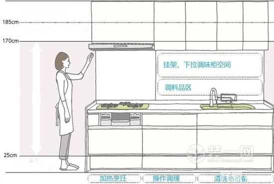 温州装修网：橱柜高度标准