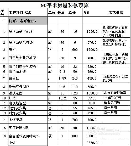 90平米房屋装修预算