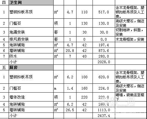 卫生间及厨房花费预算清单