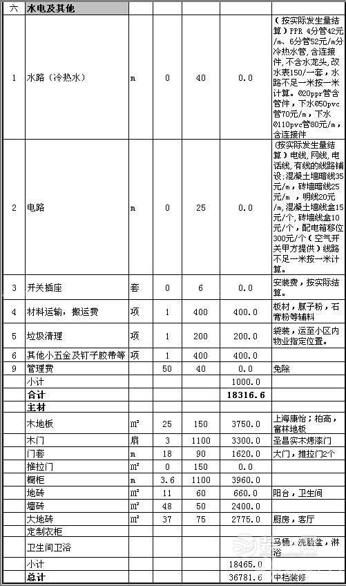 水电及其他方面花费