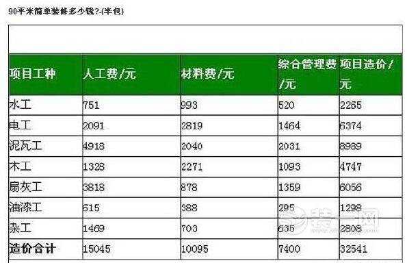 90平半包简单装修