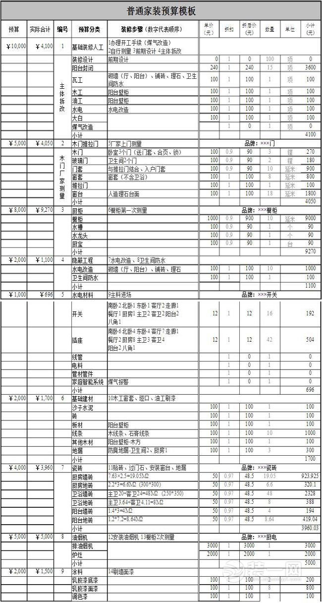 无锡装修公司家庭装修预算表格模板