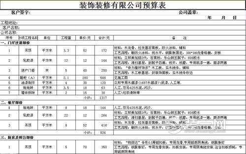 合肥装饰公司预算表