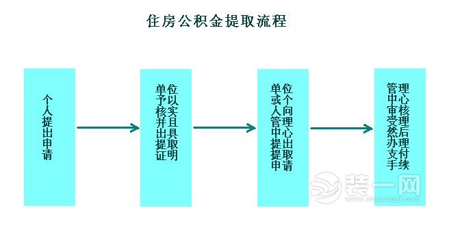 住房公积金提取流程