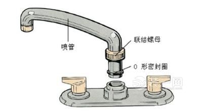 水龙头常见三种漏水情况