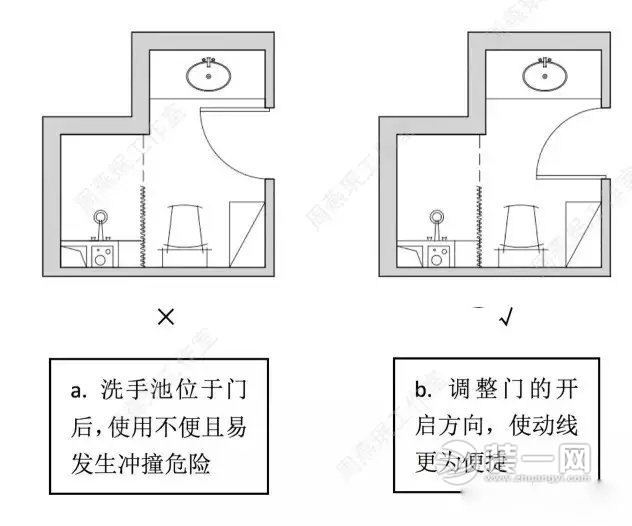 卫生间门设计要点