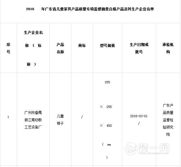 2016年广东省儿童家具产品质量专项监督抽查合格产品及其生产企业名单