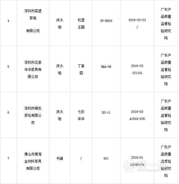 2016年广东省儿童家具产品质量专项监督抽查合格产品及其生产企业名单